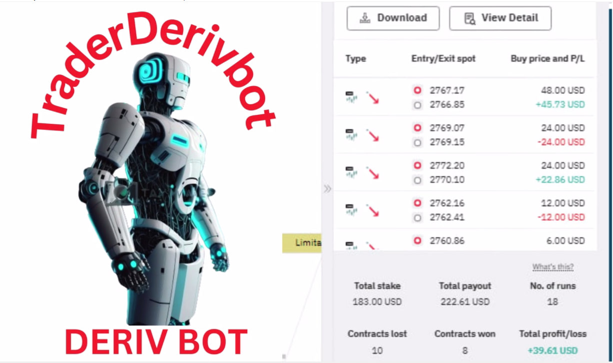 Best Deriv Bot: With a capital of $200 and more, Traders_DerivBot will make $30 in 25 minutes (2024 Guide).