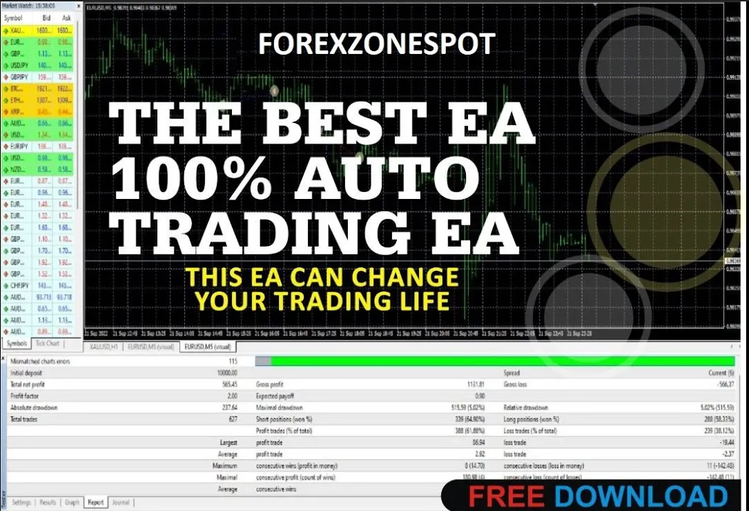 The Best Forex EA Auto Trading EA