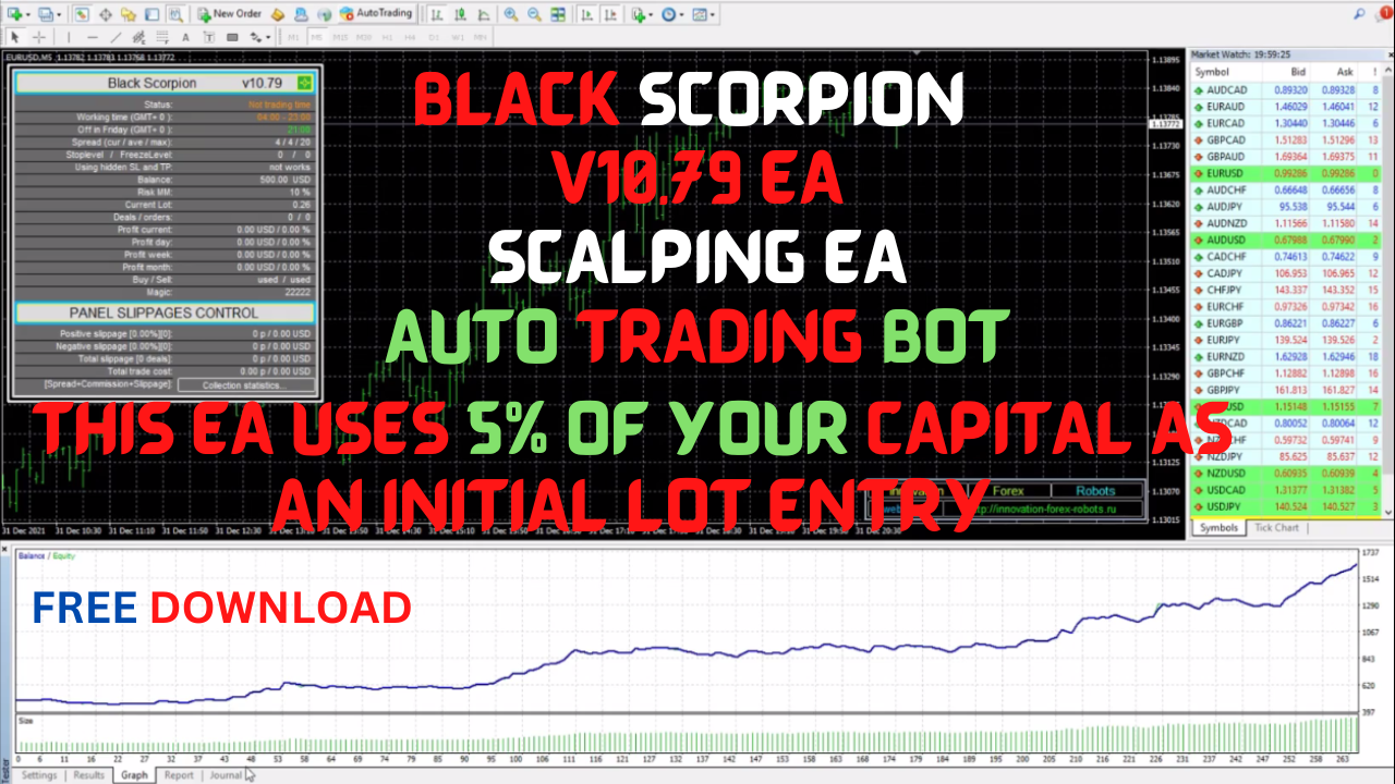 The Black Scorpion EA- This Forex trading strategy Uses 2% Equity on a trade.