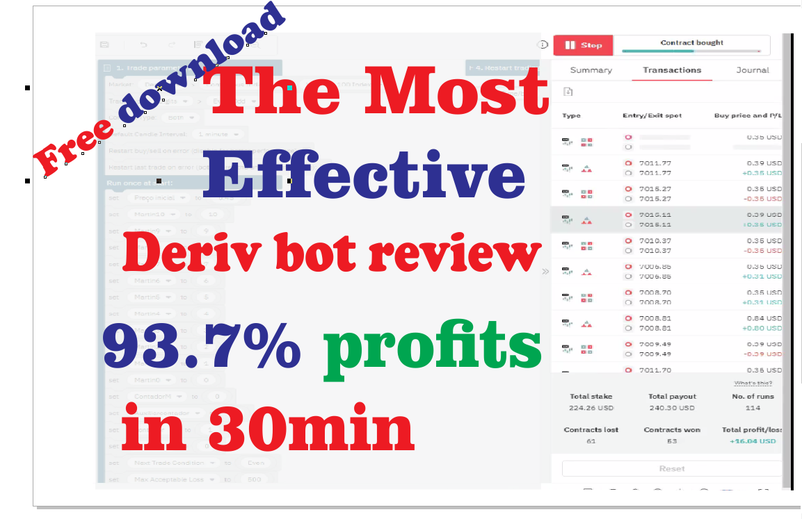 How to Use a DBOT to Make Money On a Small Account: 94% No Loss!