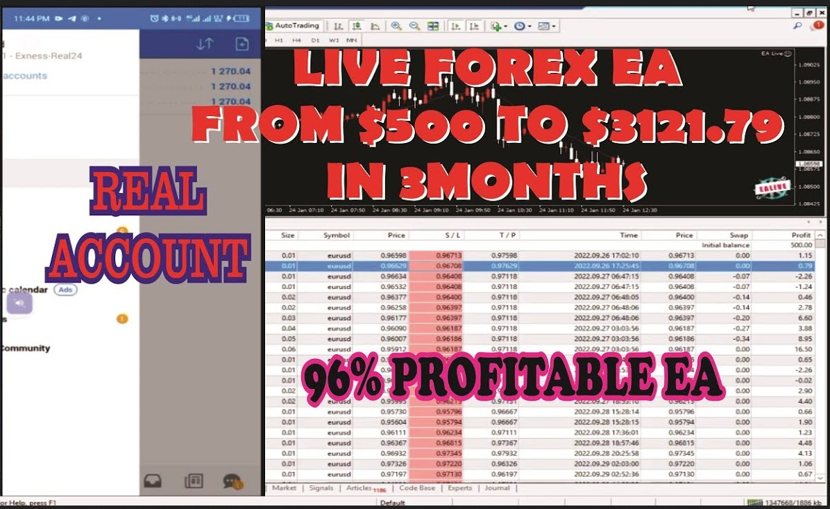 Forex ea EA LIVE EA_LIVE Profitable Forex EA MT4 FREE DOWNLOAD! Live Trading Performance (Real Account) Forex