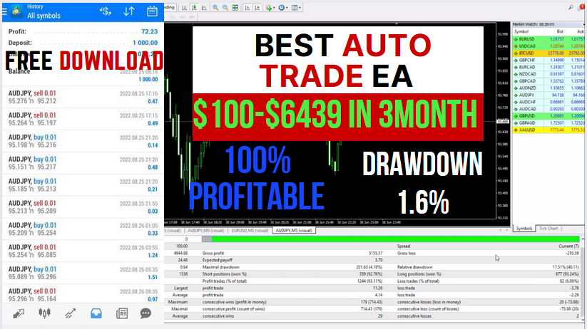 NUCLEAR EA NUCLEAR EA 2022: Best current Forex EA that you can have. Forex