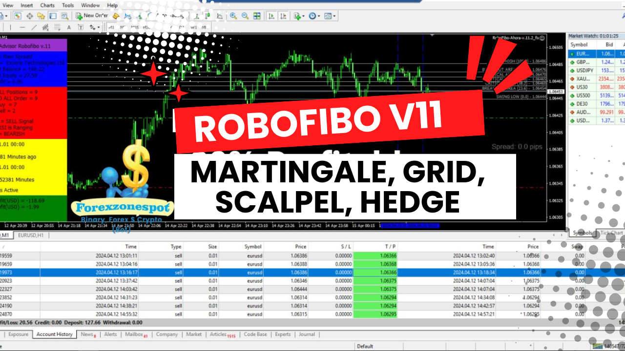 Best Forex EA: Robofibo v.11 – Knowledge and Guidance Evaluation