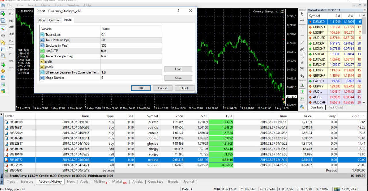 Best Forex Expert Advisor: Currency Scalping Bot MT4