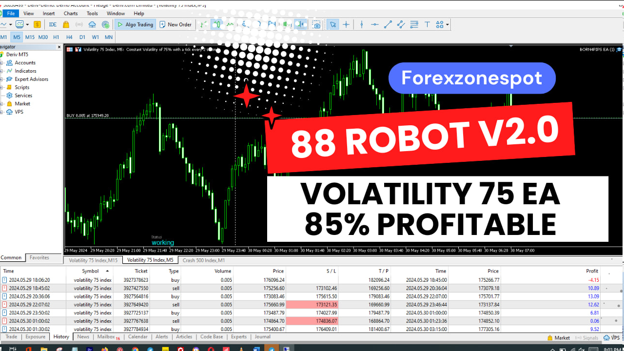 Robots Automated Trading (VIX 75) using 88 Robots V2 MT5 EA