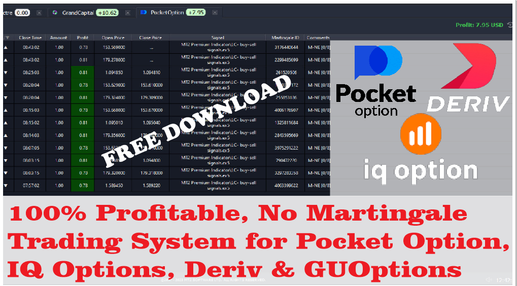 MT2 Trading System for Pocket Option, IQ Option, Deriv, and Binary Option: A Complete Guide