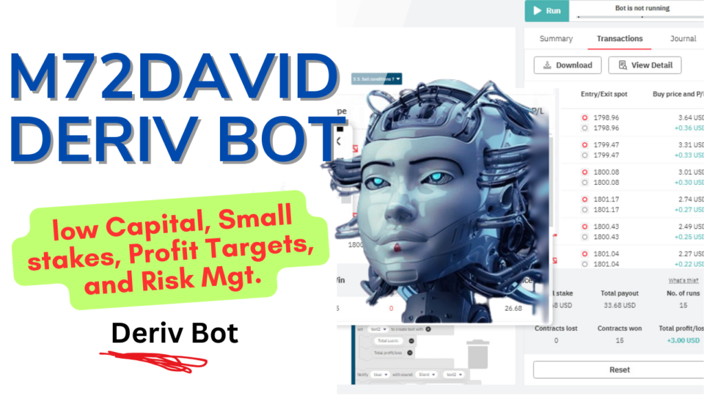 M72David DERIV BOT is an algorithmic trading strategy for novices, offering low capital requirement