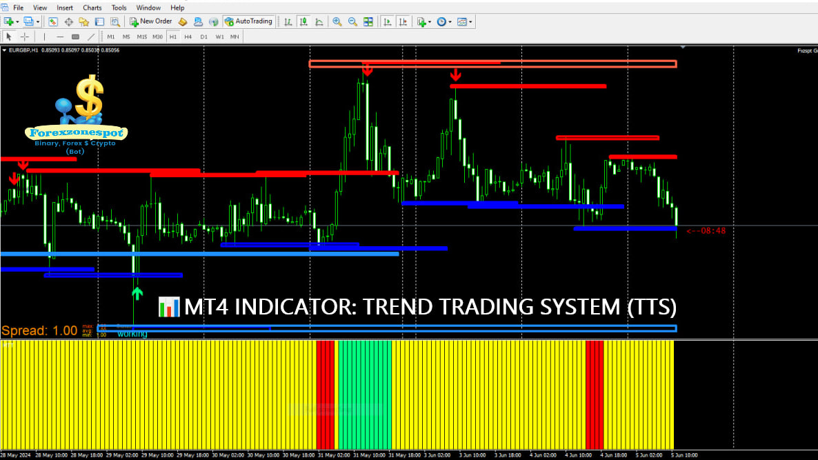 MT4 FREE INDICATOR: SUPPORT AND RESISTANCE LEVELS + TRADING TREND STRATEGY.