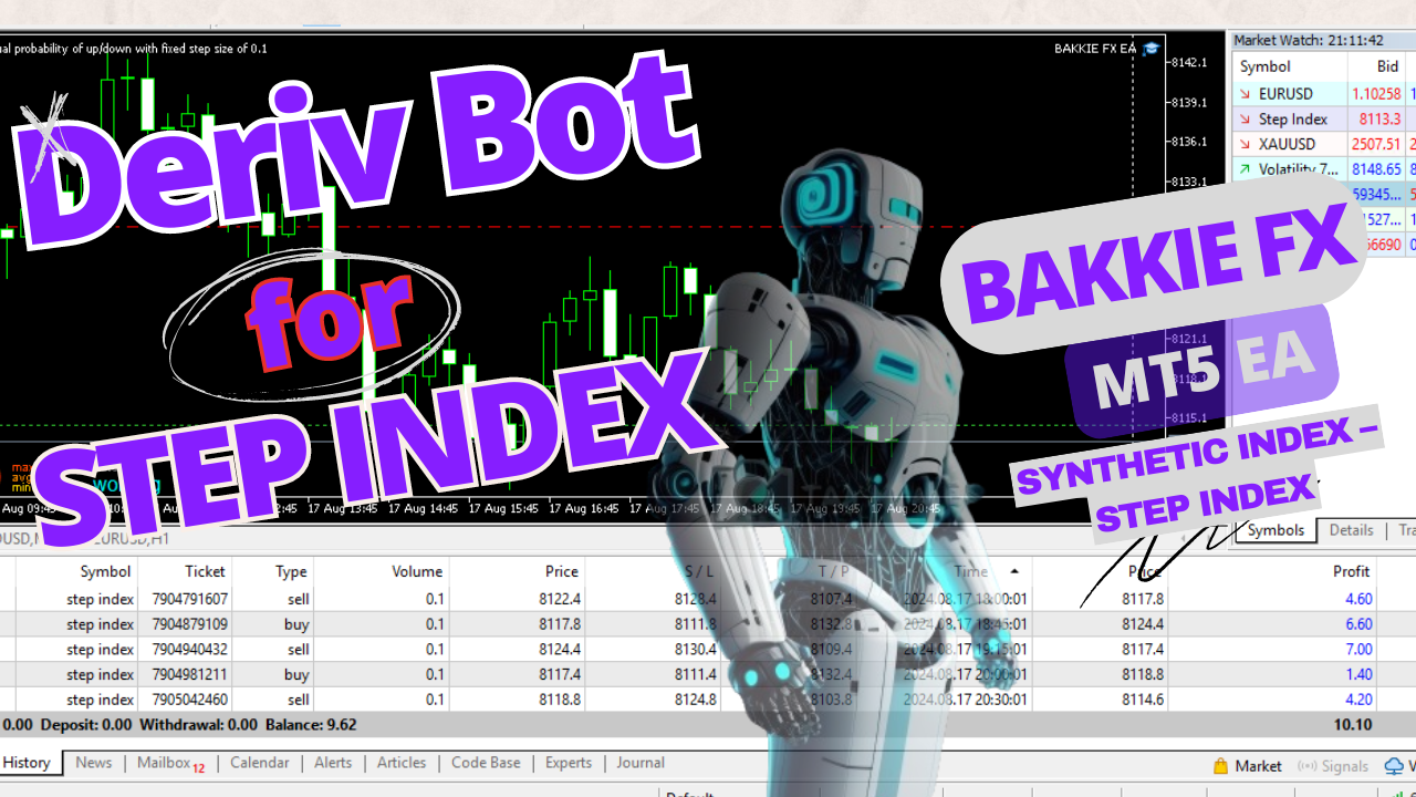 Deriv Bot Automation | Bakkie Fx MT5 EA for Step Index – Free Download