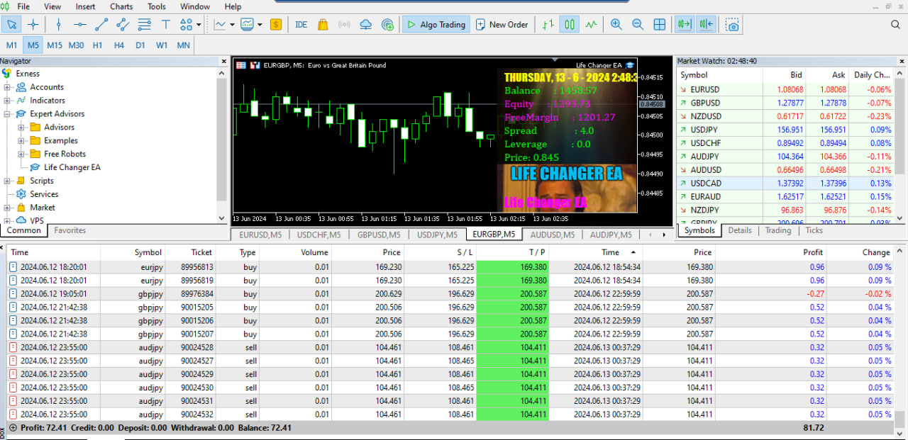 FOREX EA PROFITABILITY