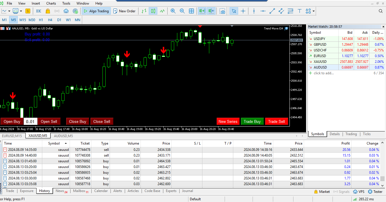 TREND WAVE EA FOREX EA PROFITABILITY FOREX EA PROFITABILITY: Trend Line EA for MT5- Free Download Free Bot