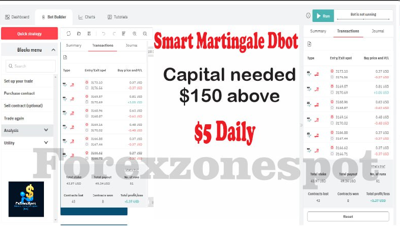 Deriv Bot Trading Strategies | Pro Smart Mart V3.2 Free Download!