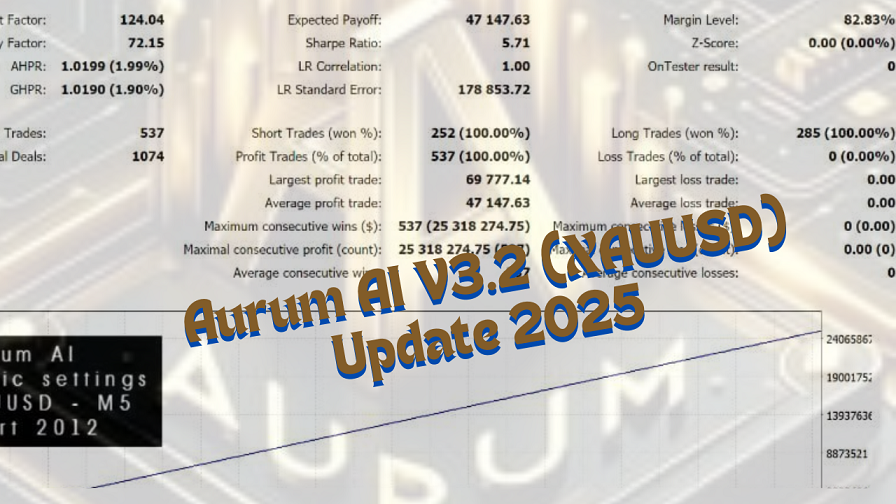 Aurum AI V3.2 (XAUUSD) Forex EA Update 2025 (Thumbnail)